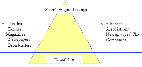 internetmarketingmodel.jpg